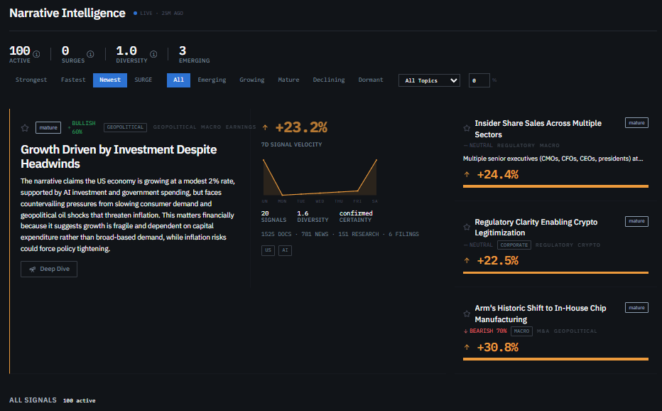 Narrative Intelligence Engine interface
